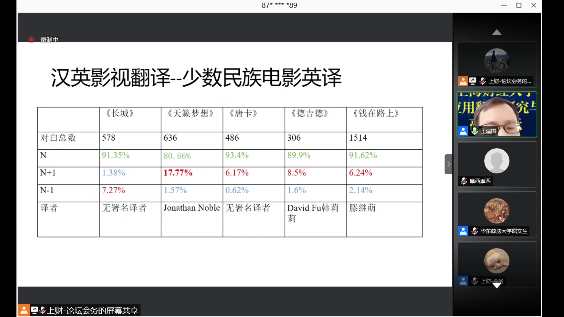 [图]王建国 应用翻译实践的理论验证功能