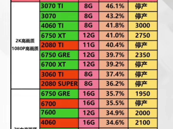 2024年显卡天梯图