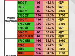 Descargar video: 2024年显卡天梯图