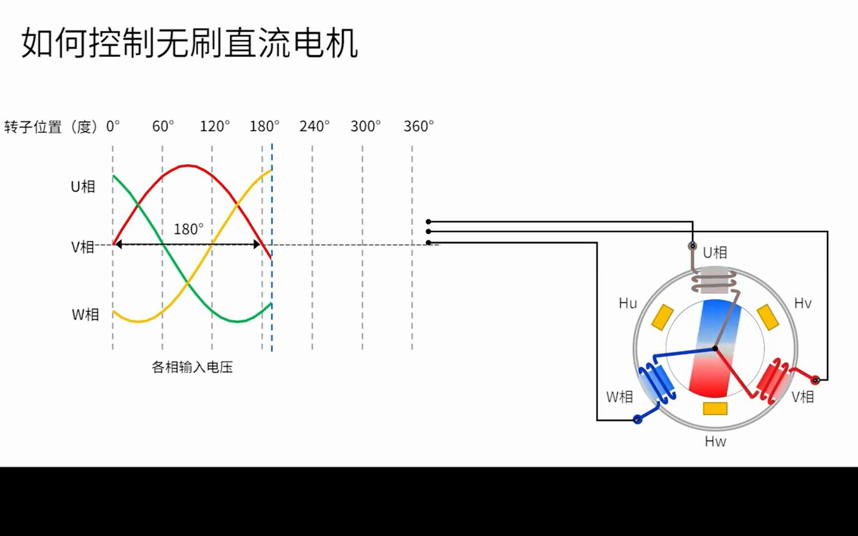 电机控制基础知识(4)如何控制无刷电机哔哩哔哩bilibili