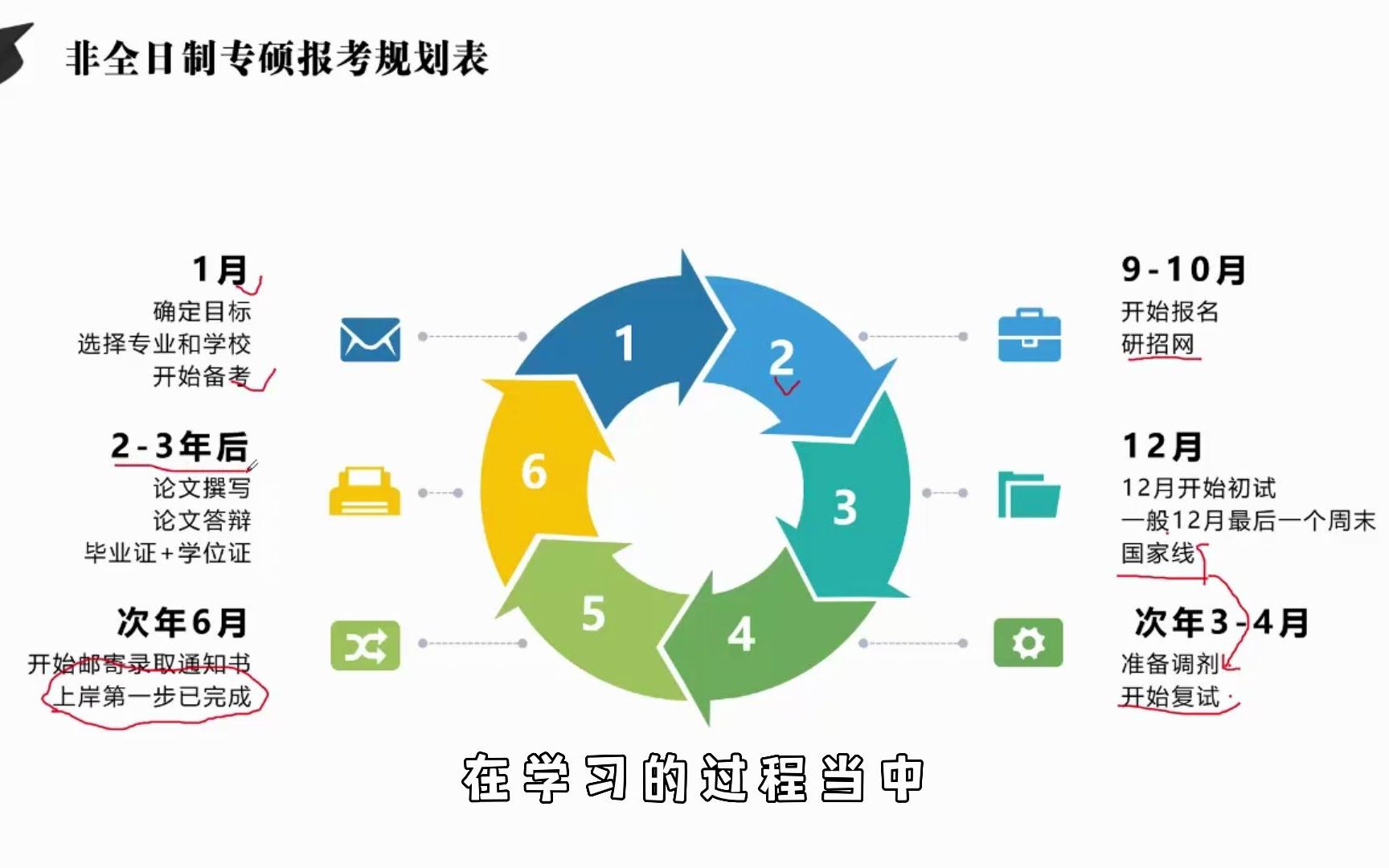 [图]【在职研究生】非全日制研究生报考指南（详细篇）希望大家耐心看完以后对非全日制研究生有基础的了解