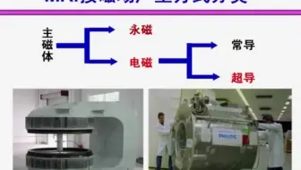 阿虎医考--MRI医师精讲课-MRI物理学原理