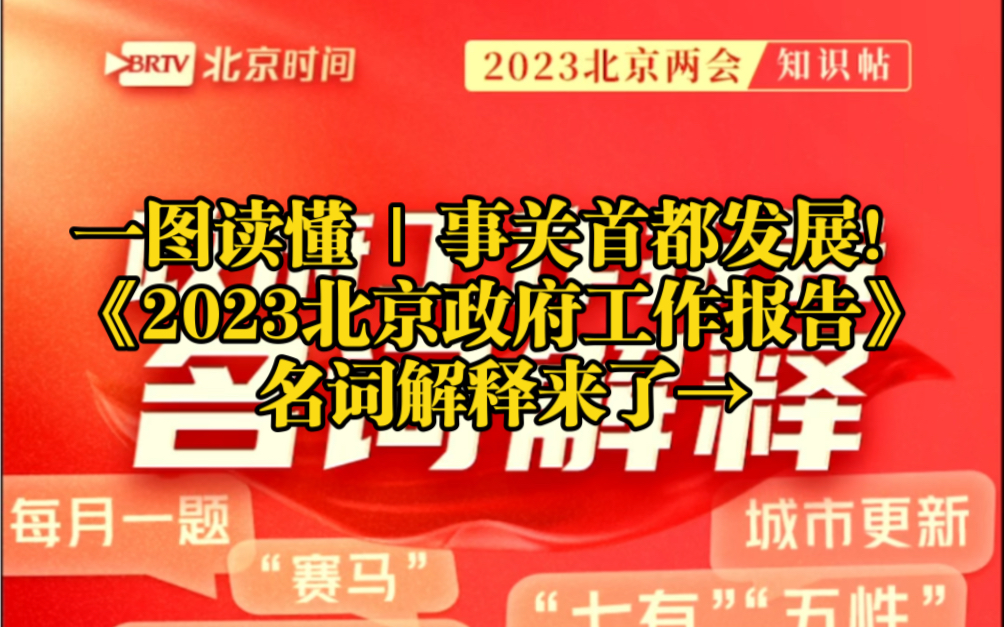 一图读懂 | 事关首都发展!《2023北京政府工作报告》名词解释 来了→创意图览2023北京两会 2023北京政府工作报告名词解释哔哩哔哩bilibili