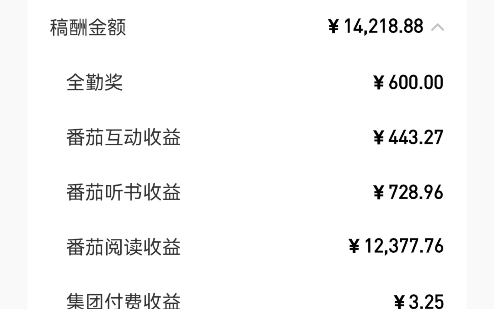 番茄二月份稿费汇报,只剩下一万四了,不过这个月有惊喜,退税退了将近