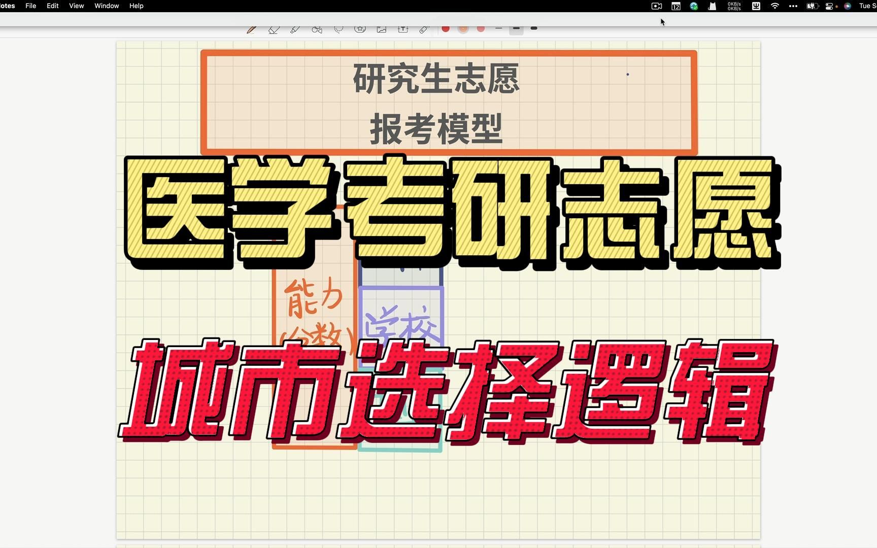 医学生考研报考第一步,最该想清楚的城市问题哔哩哔哩bilibili