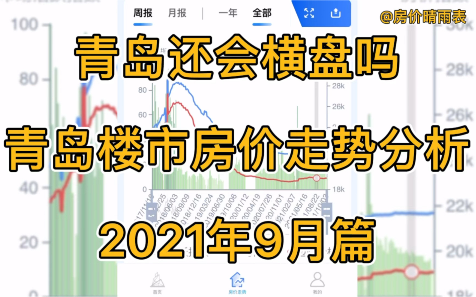 青岛还会横盘吗?青岛楼市房价走势分析(2021年9月篇)哔哩哔哩bilibili