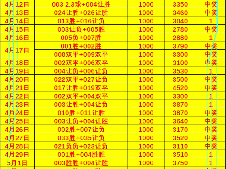 百穿串子,近10中7,今天出,信心拿下,跟上up!