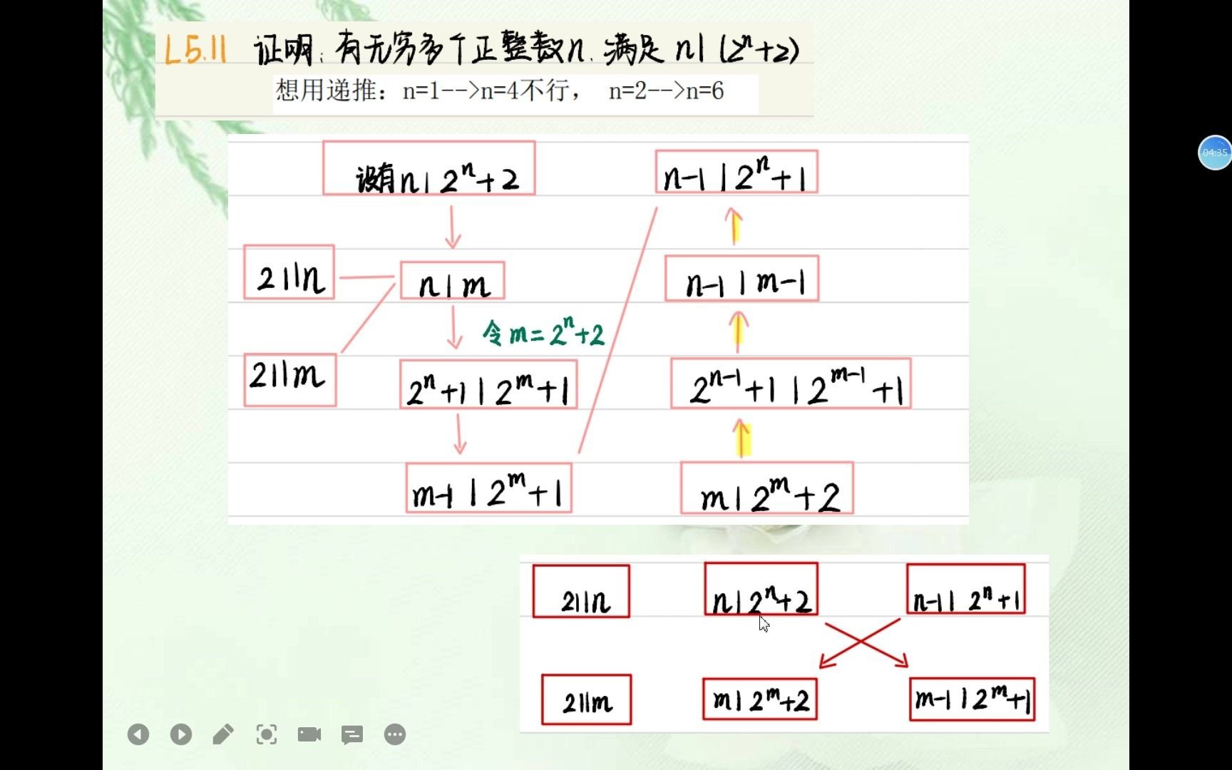 [图]奥林匹克小丛书——初等数论L5.11（思维图版）