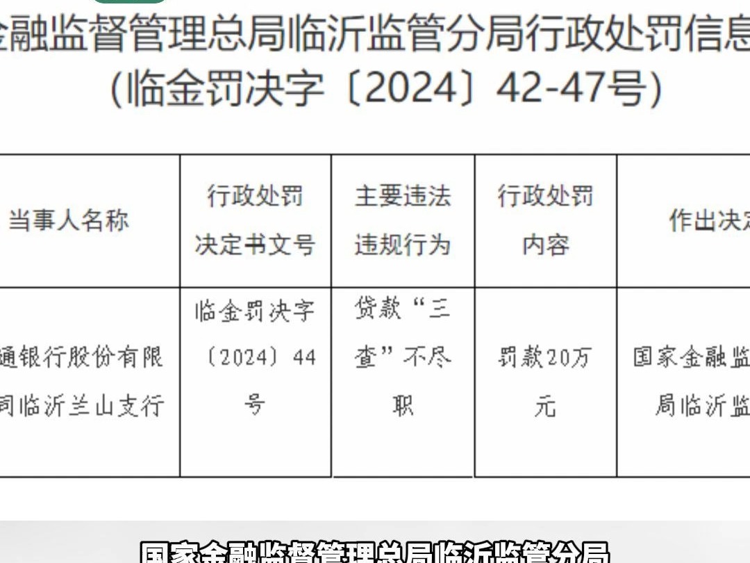 交通银行股份有限公司临沂兰山支行被罚20万元