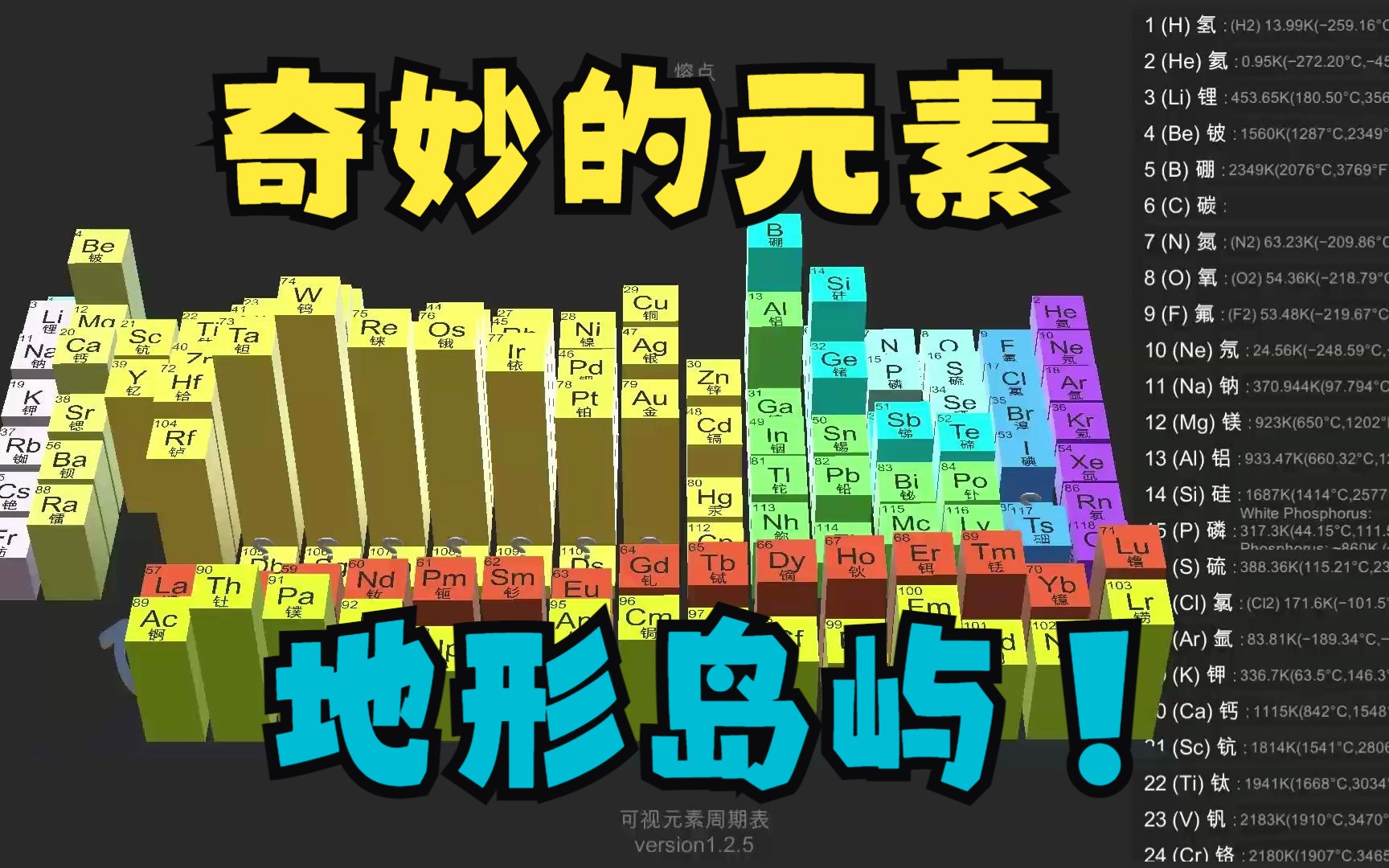 [图]奇妙的元素地形岛屿！化学元素数据的可视化比较。