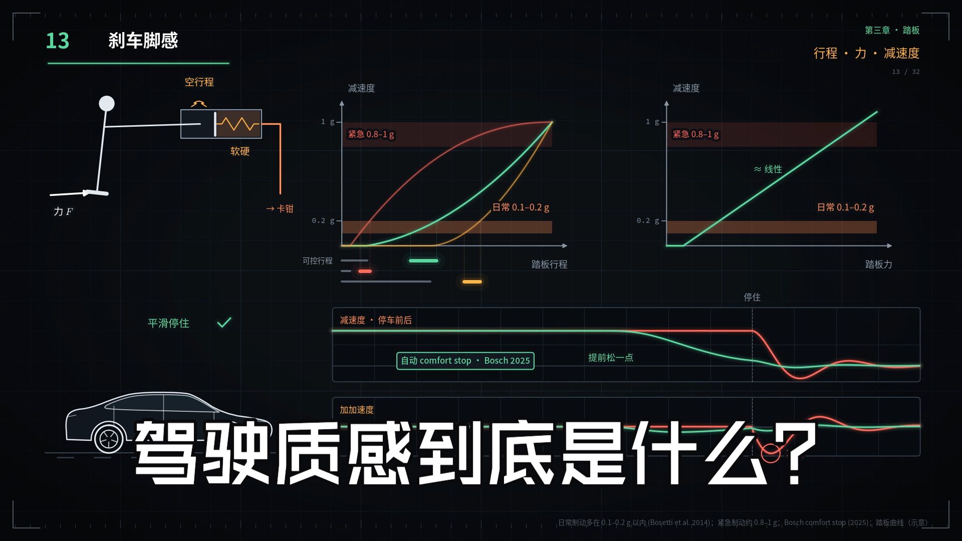最玄学的驾驶质感，最定量的解释。