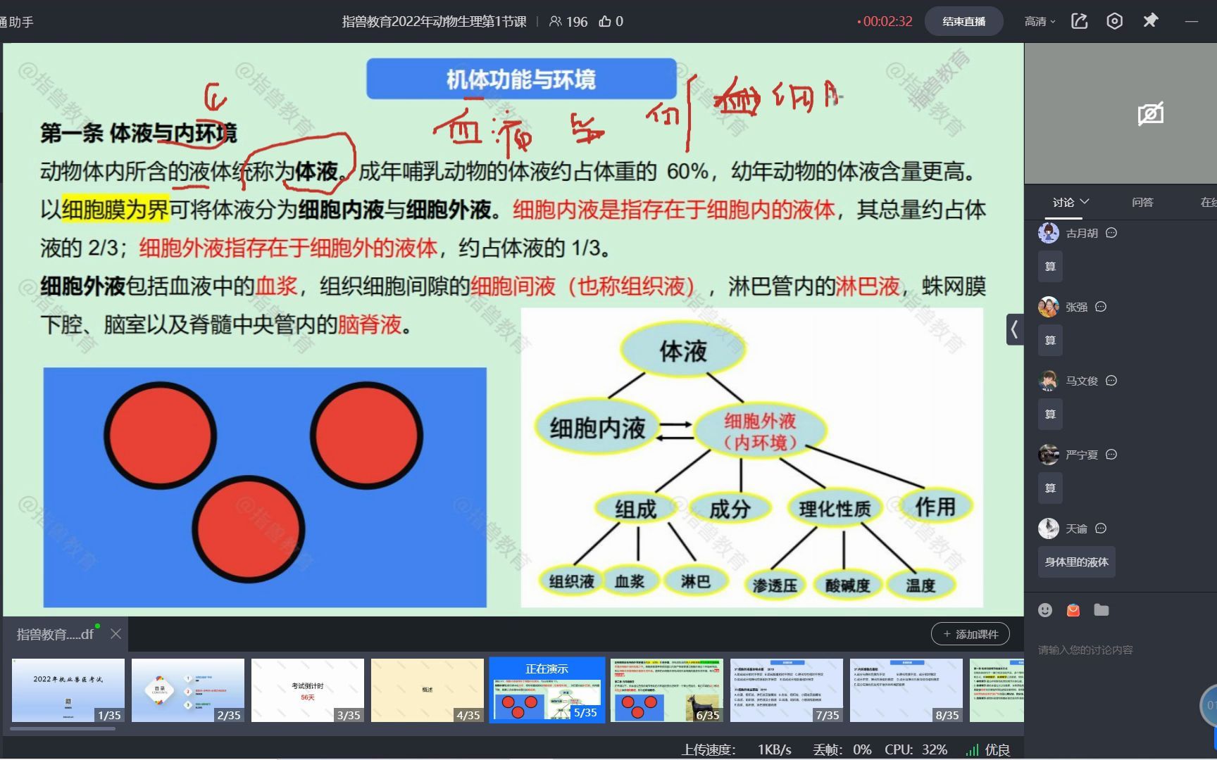 [图]执业兽医考试2022年动物生理第1节课