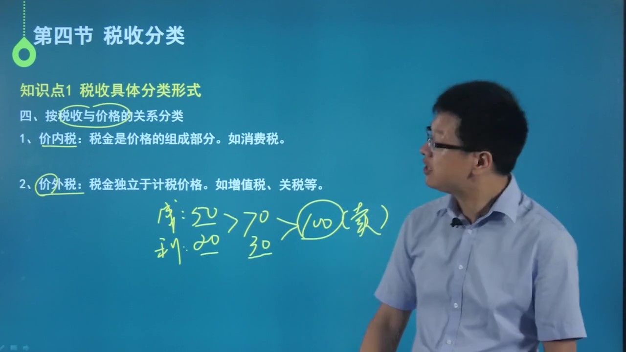 会计学本专科税收分类、中国税制的建立@颉远教育学历靠谱哔哩哔哩bilibili