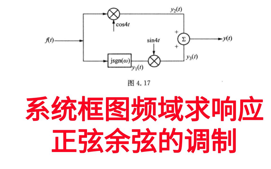 [图]【信号与系统考研比必做96题】系统框图求频率响应，正弦余弦调制-习题精解与考研指导通信考研速成白皮书-