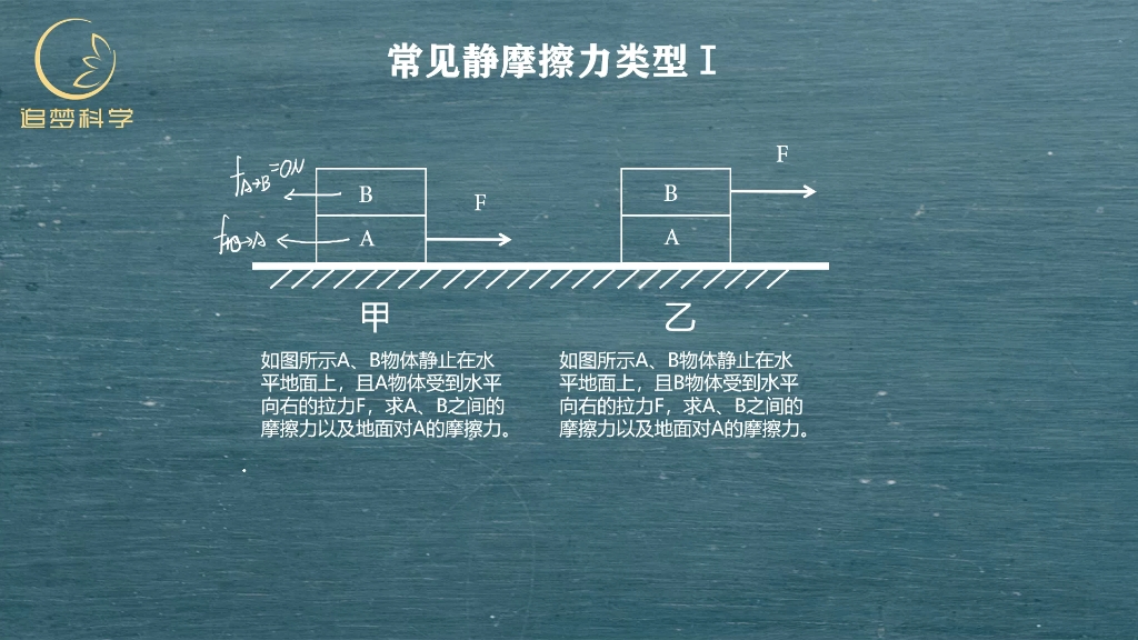 [图]两个物体的静摩擦力