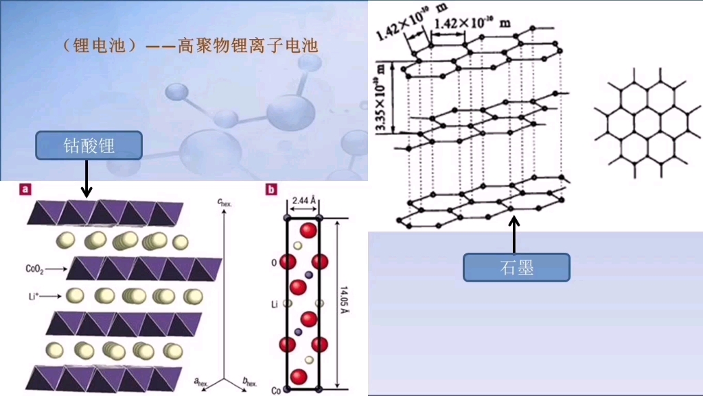 锂电池充放电原理哔哩哔哩bilibili