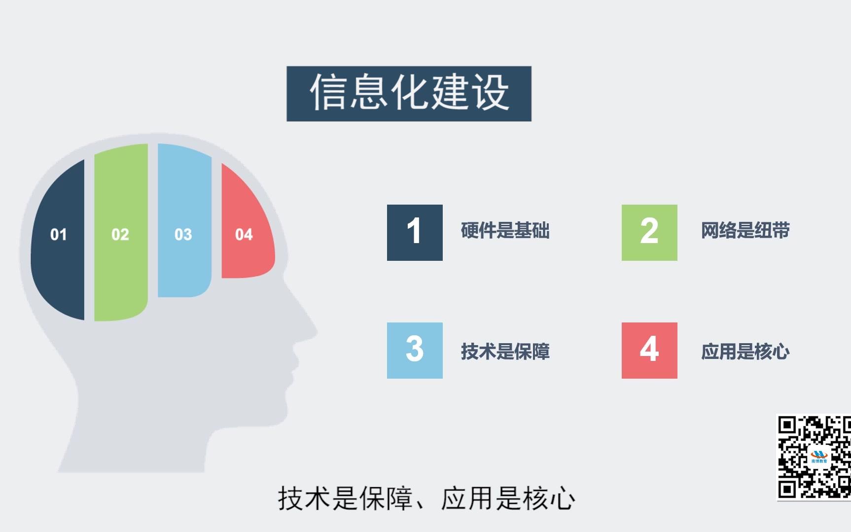 南博教育中小学数字校园管理平台哔哩哔哩bilibili