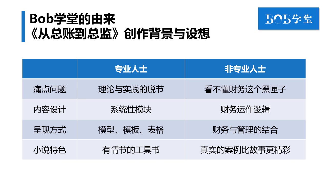 BOB学堂一期财务技能特训营哔哩哔哩bilibili