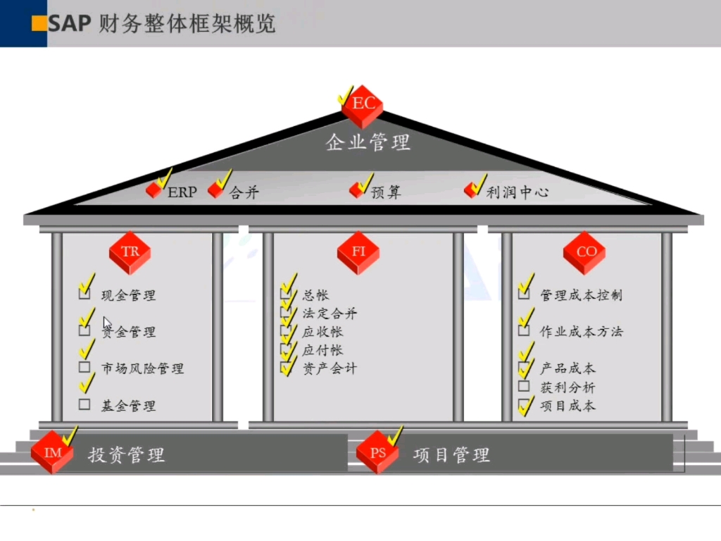 SAP FICO财务整体框架概览哔哩哔哩bilibili