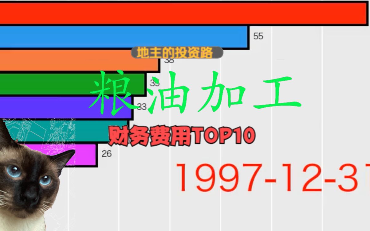 国内粮油加工上市公司,财务费用Top10A股哔哩哔哩bilibili