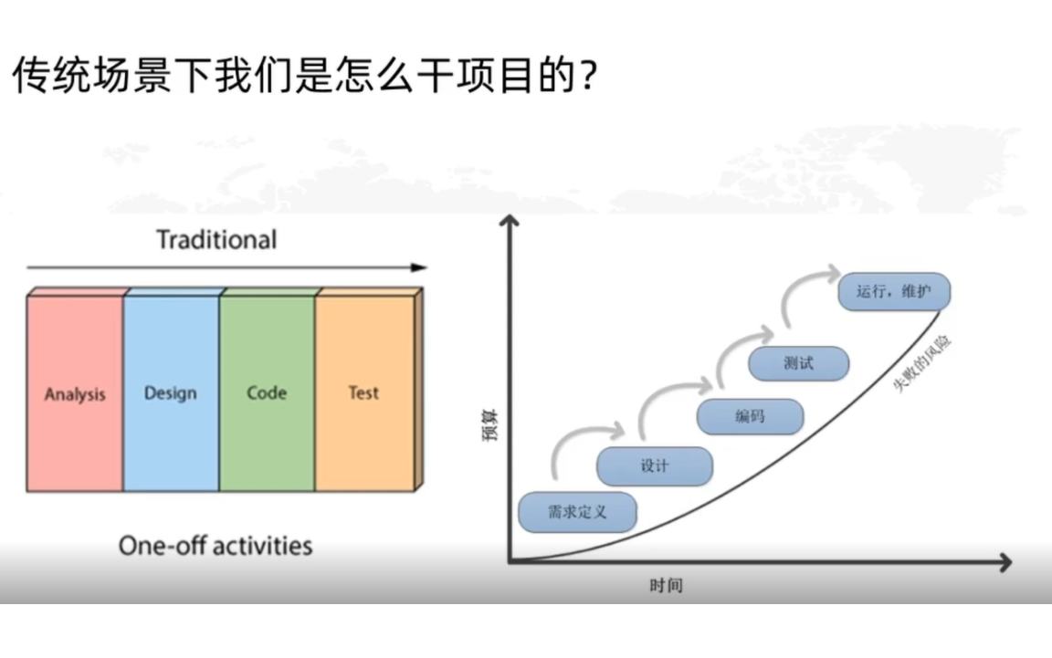 [图]【公开课】项目和项目管理的底层逻辑