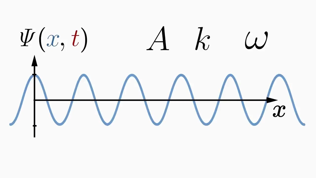 薛定谔方程:得到最深刻的理解【Schrodinger Equation. Get the Deepest Understanding】哔哩哔哩bilibili