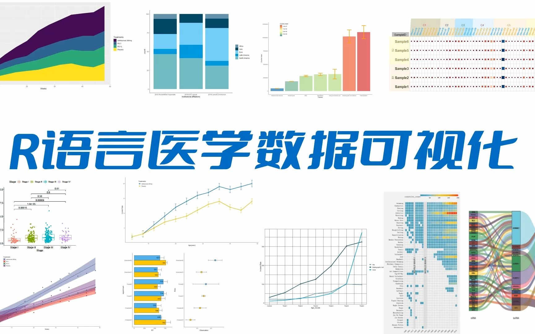 R语言ggplot2医学数据可视化哔哩哔哩bilibili