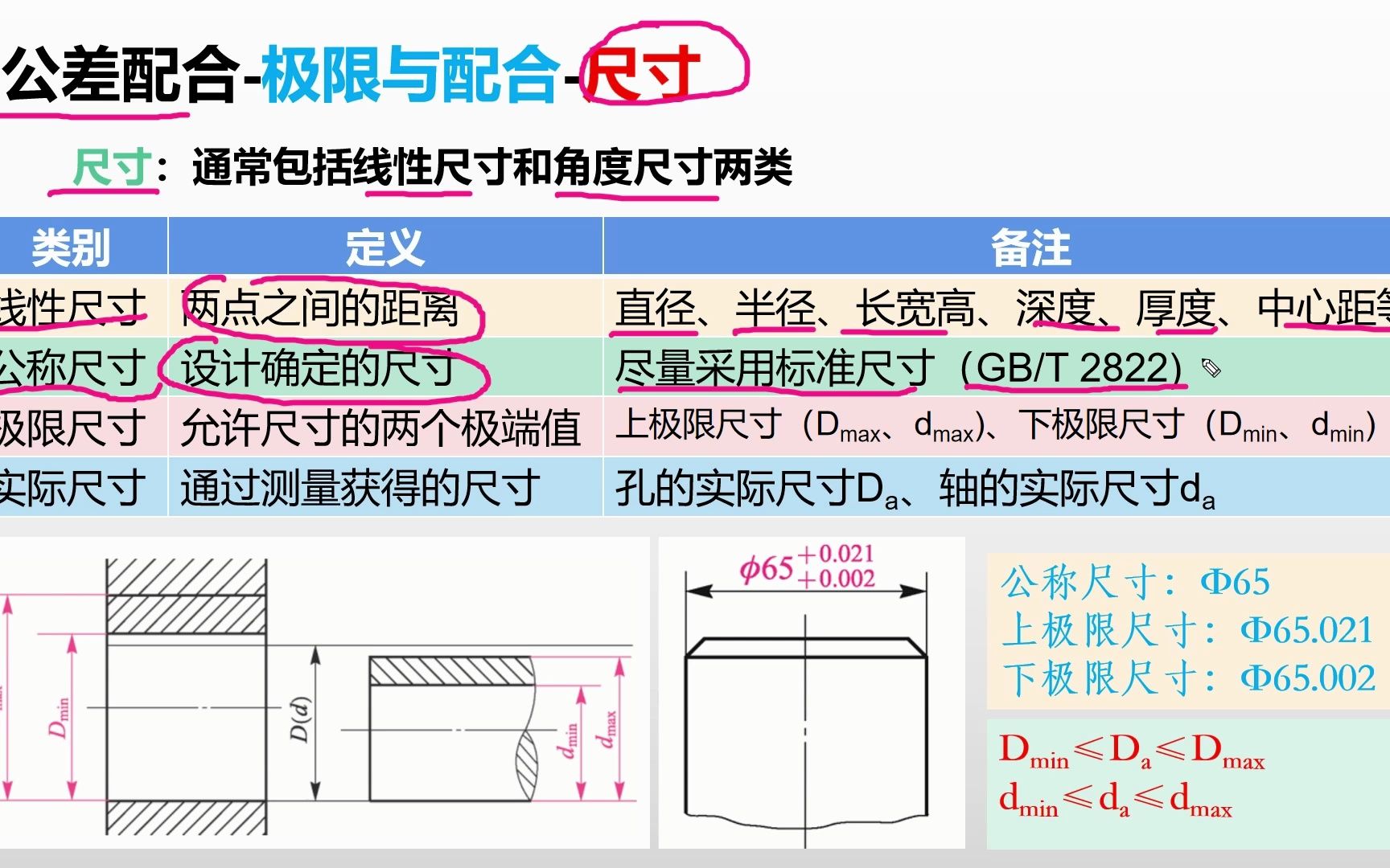 公差配合尺寸哔哩哔哩bilibili