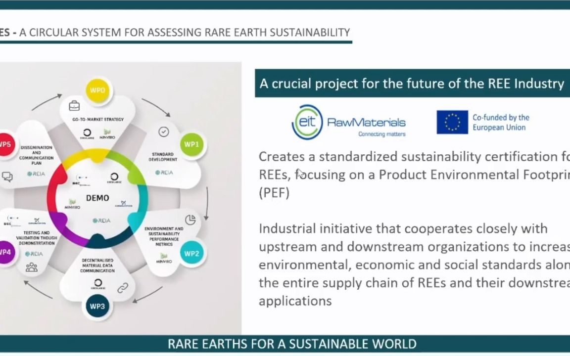 20230728Rare Earth Industry Association Dr.Nabeel MancheriContributions and...哔哩哔哩bilibili