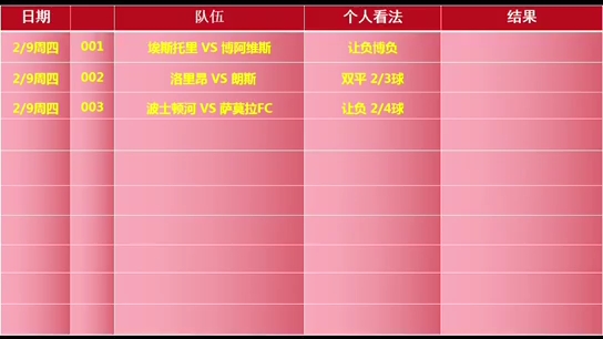 2.9日今日竞彩足球赛事推荐 比分预测 足球分析 五大联赛 体彩 胜平负哔哩哔哩bilibili