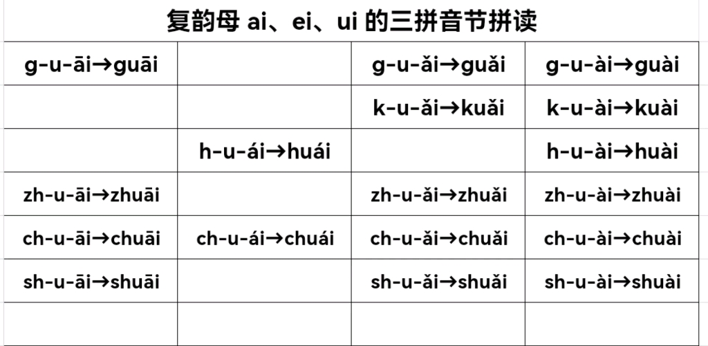 [图]一年级上册语文汉语拼音复韵母ai、ei、ui的三拼音节拼读完整版