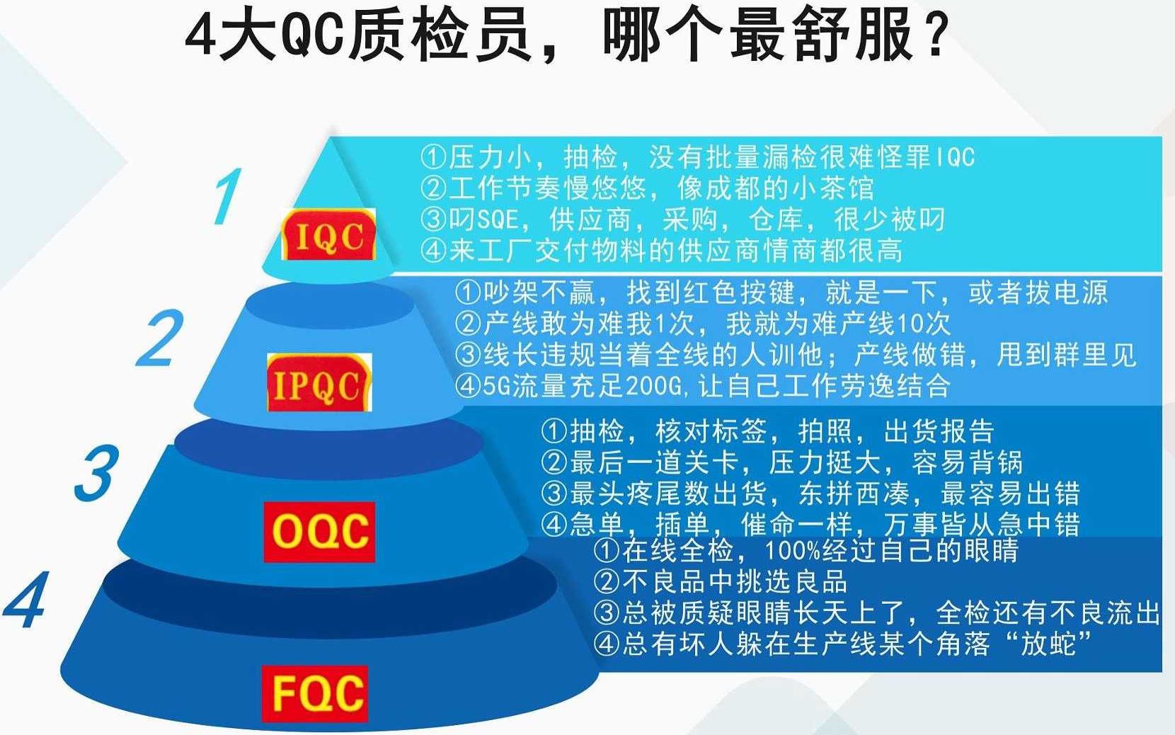 4大QC质检员,哪个最舒服?哔哩哔哩bilibili