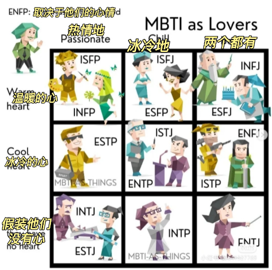 mbti16人格bot 16人格是世界剧本的组成角色!哔哩哔哩bilibili