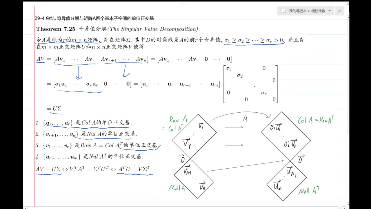 线性代数(一)第29讲 奇异值分解 矩阵四个基本子空间的单位正交基哔哩哔哩bilibili