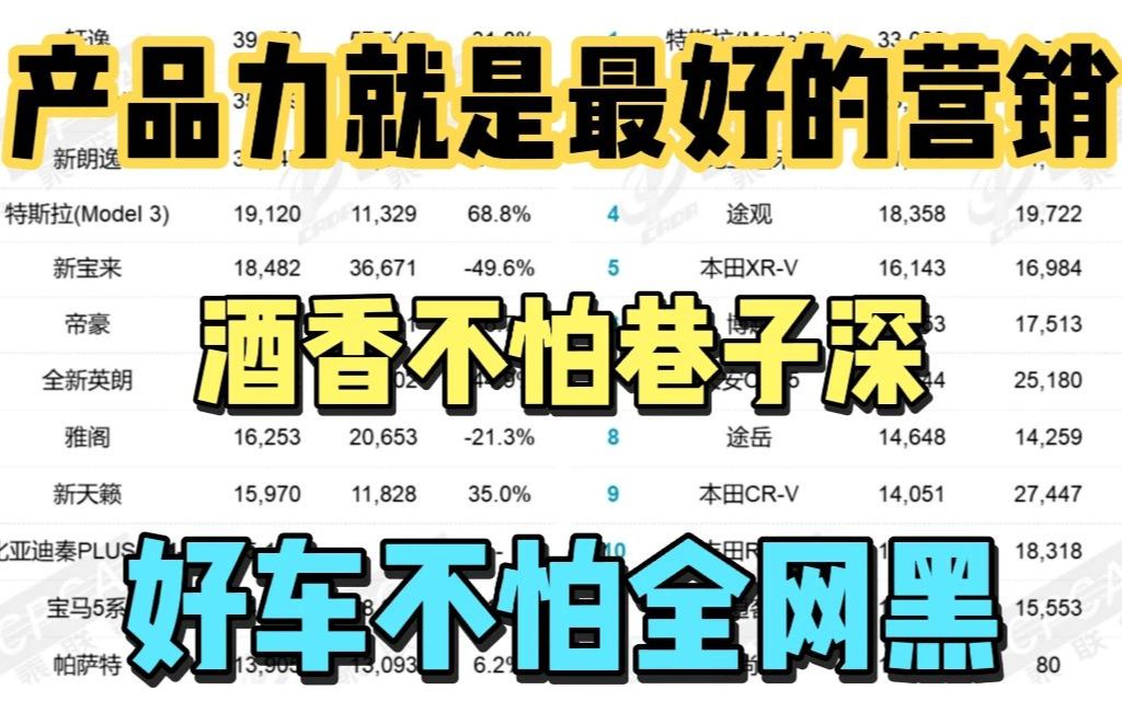 九月汽车销量解读途观帕萨特特斯拉强势回归.产品力就是最好营销哔哩哔哩bilibili