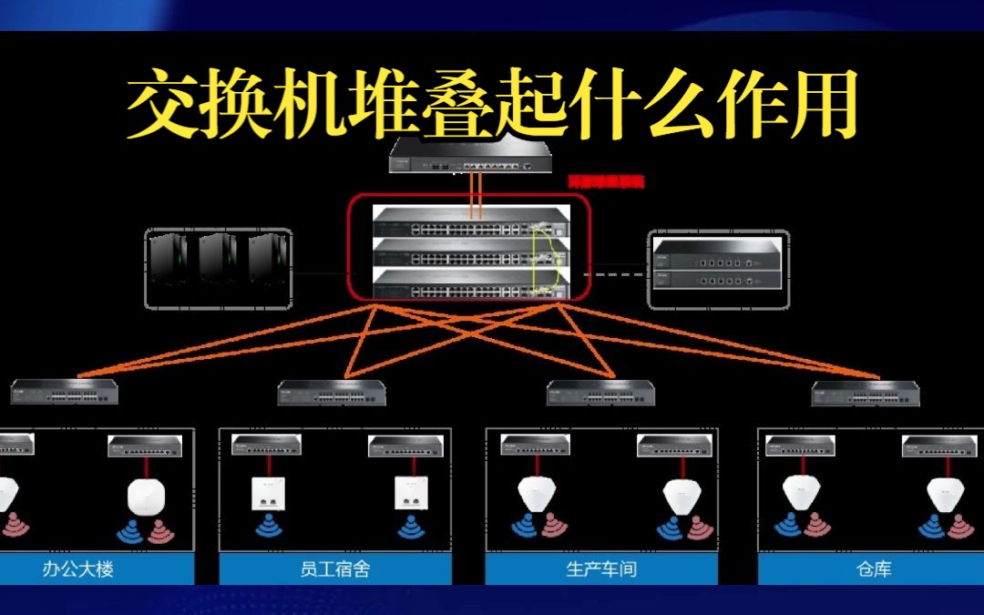 交换机堆叠是什么它起到什么作用哔哩哔哩bilibili