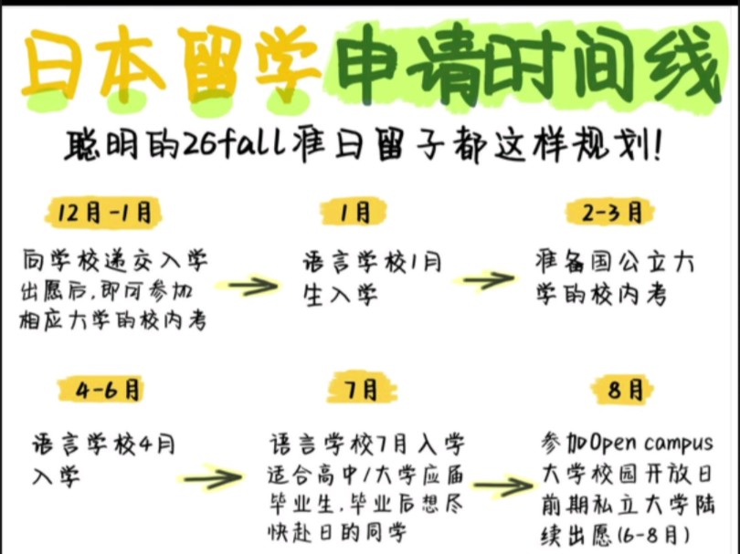 日本留学必看,何时准备?何时申请?全攻略哔哩哔哩bilibili