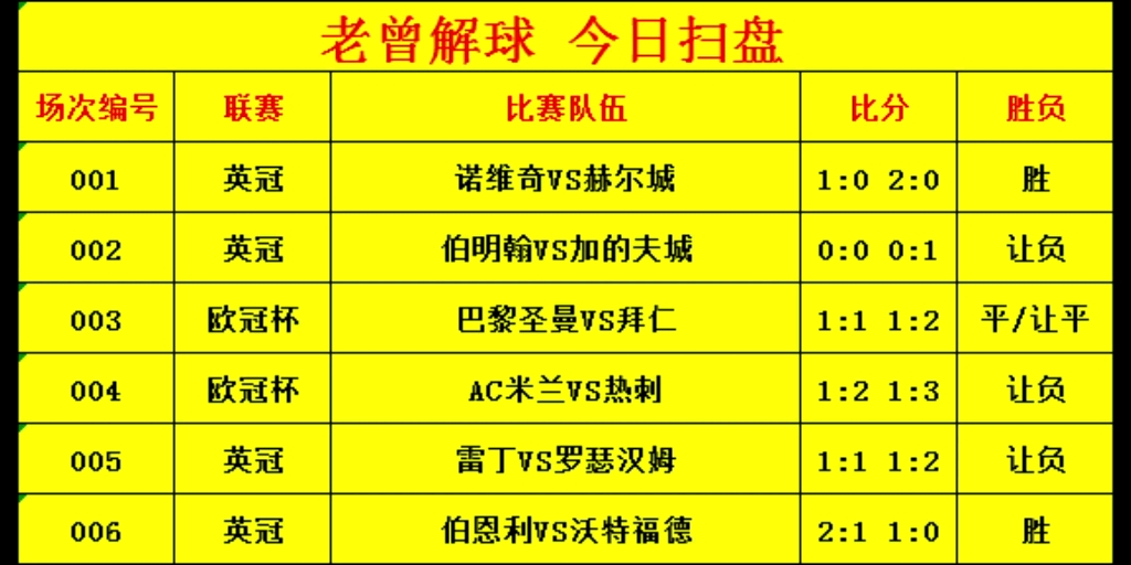 2月14日竞彩 足球推荐 扫盘比分胜平负哔哩哔哩bilibili