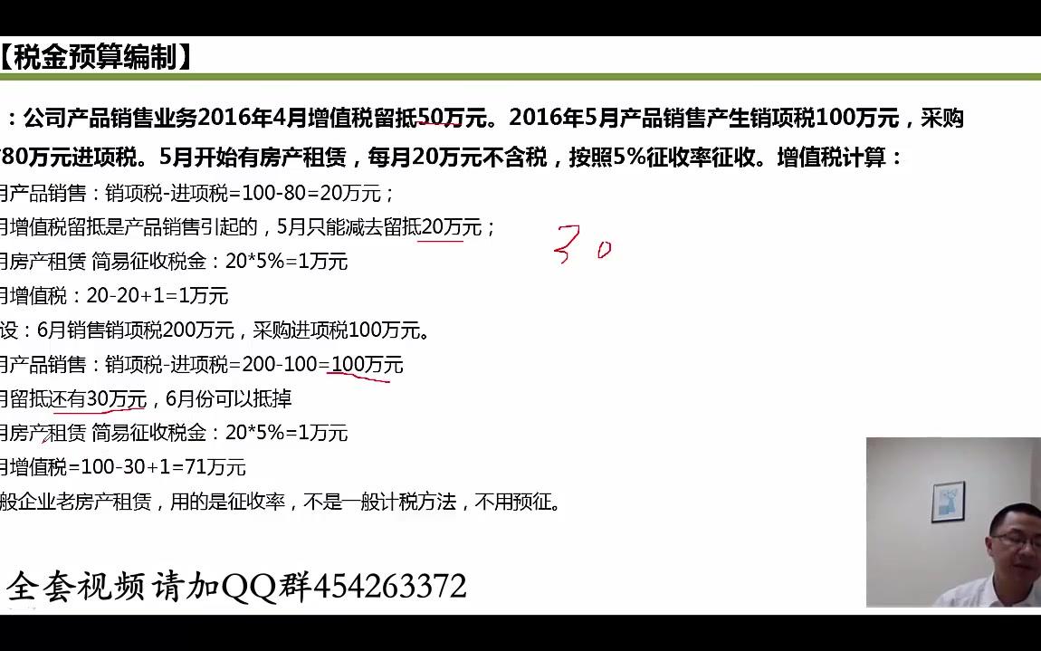 企业增值税是多少小微企业增值税税率零售企业增值税怎么算哔哩哔哩bilibili