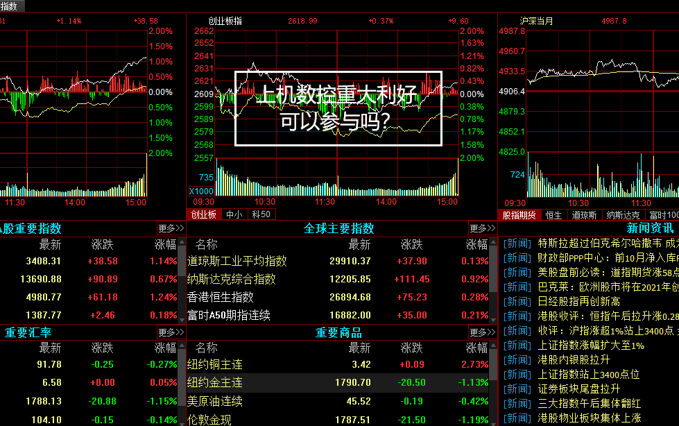 上机数控重大利好,可以参与吗?哔哩哔哩bilibili