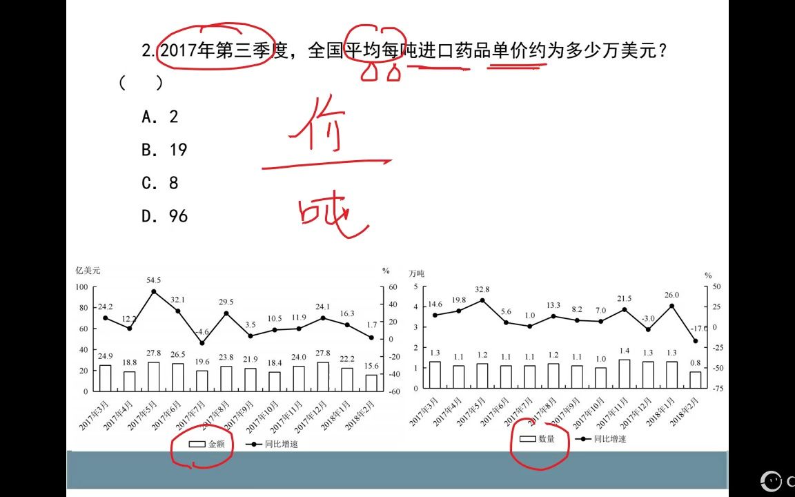 2019国考资料分析精讲哔哩哔哩bilibili