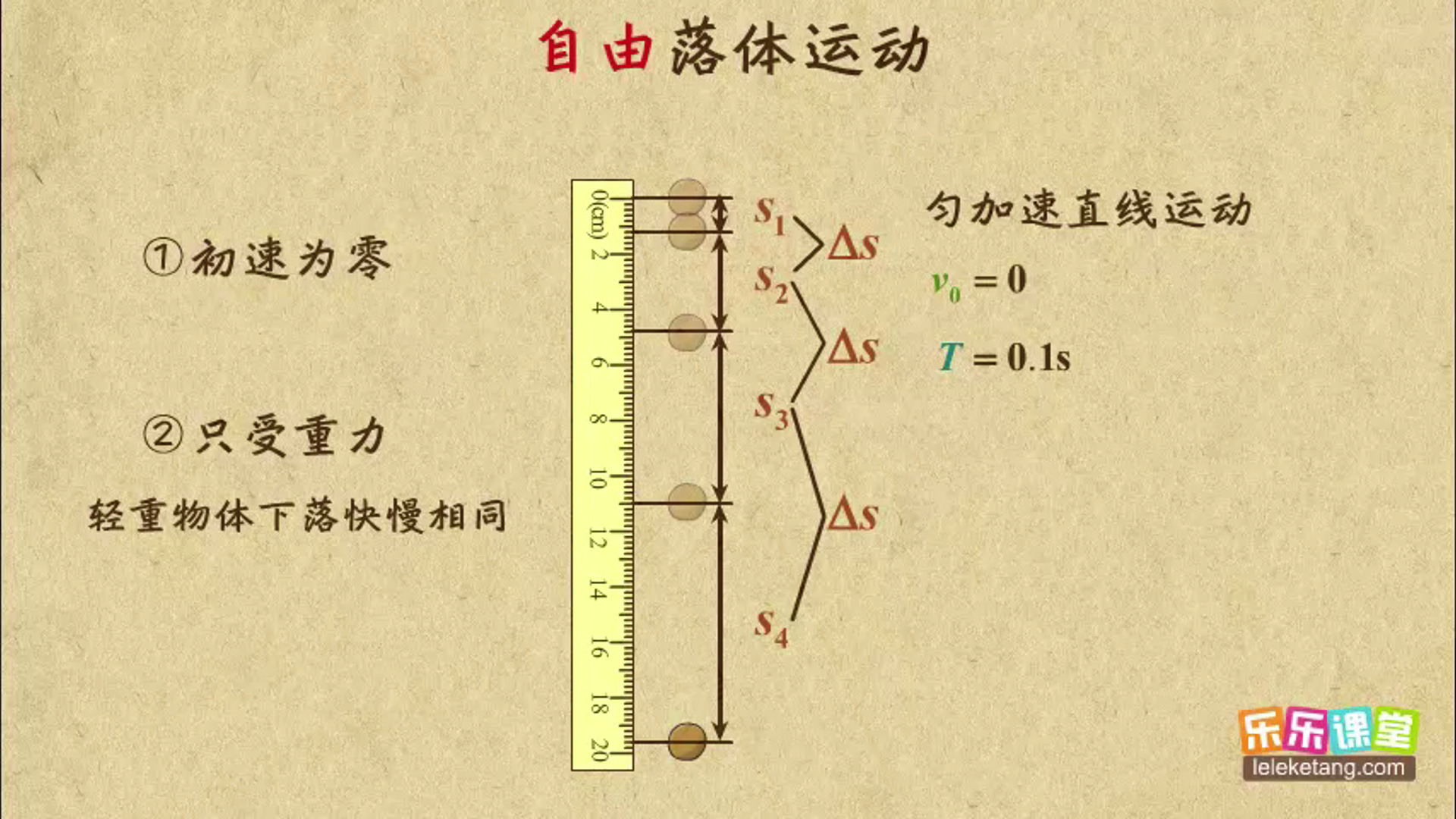 高中物理必修一动画视频 自由落体运动