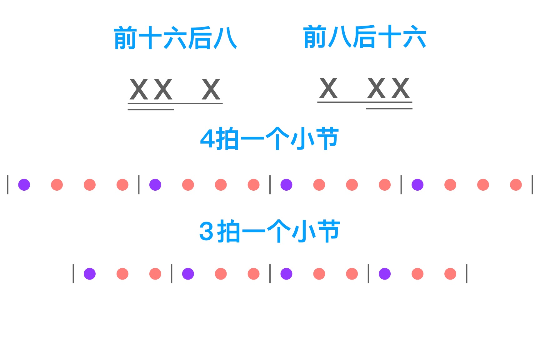 06「节拍与时值」必学基础乐理教程,7分钟搞懂节奏,节拍,时值哔哩哔哩bilibili