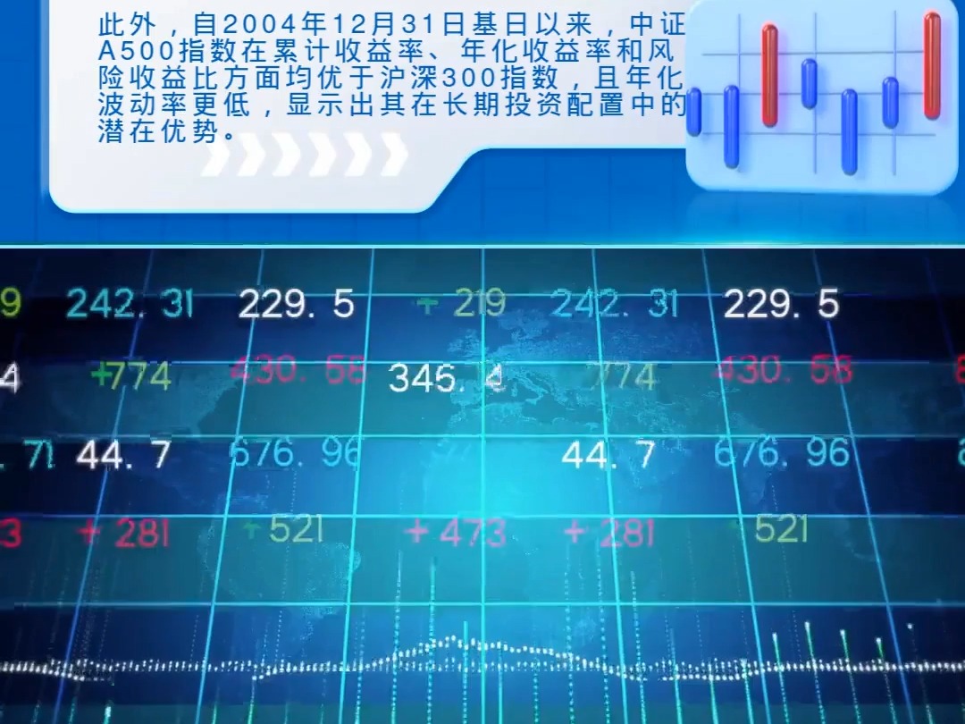 “更宽、更新、更强”的超级宽基!中证A500ETF景顺(159353)上市受关注哔哩哔哩bilibili