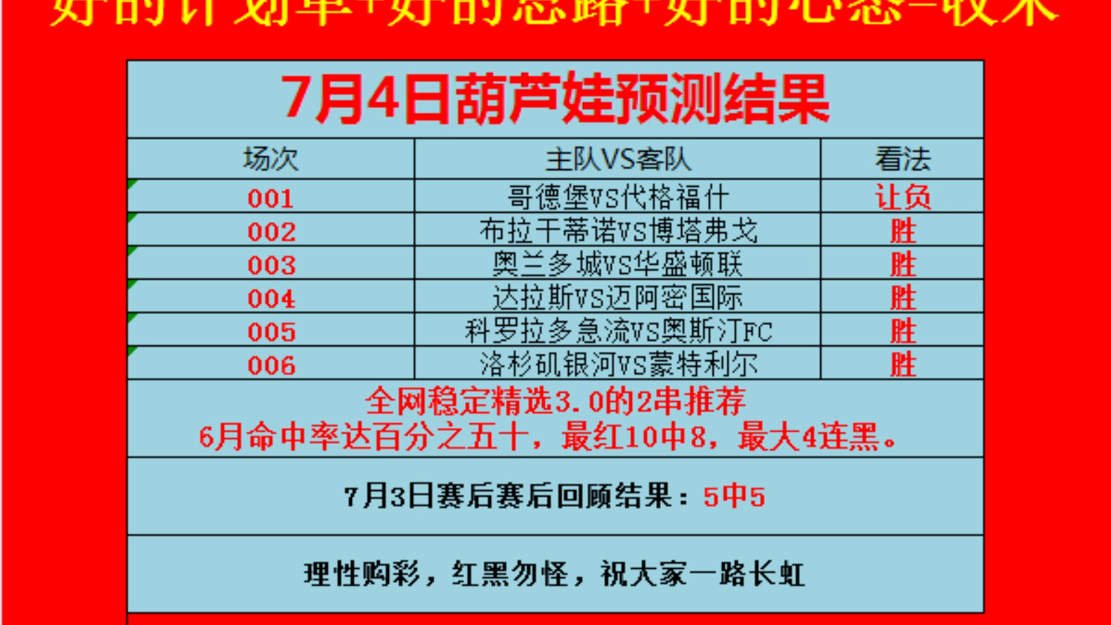 7月4日足球预测,足球推荐,足球分析,竞彩足球预测,足球预测推荐,今日足球推荐,今日足球分析,足球红单推荐,足球计划单,竞彩分析,竞彩足球...