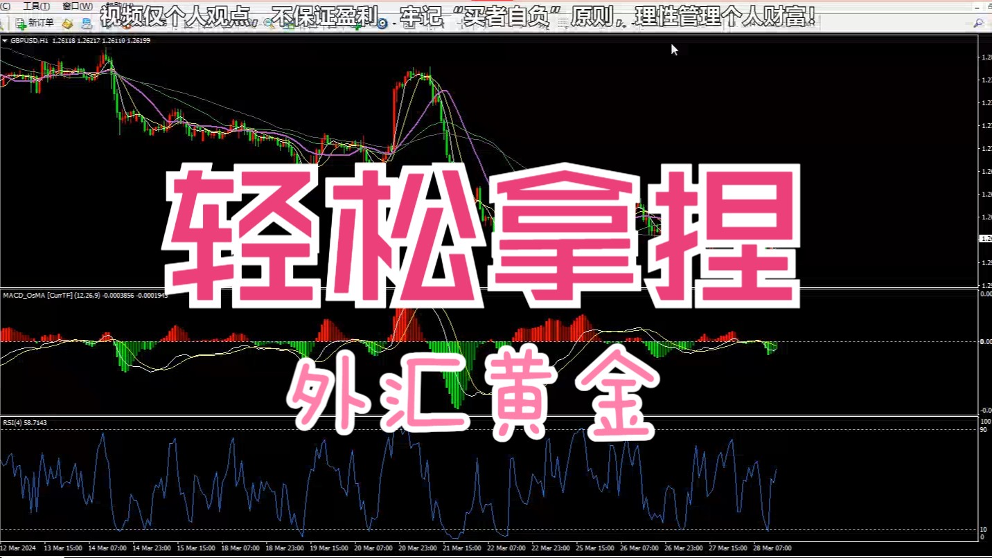 [图]轻松拿捏做单思路，让交易变得更简单！外汇黄金交易！