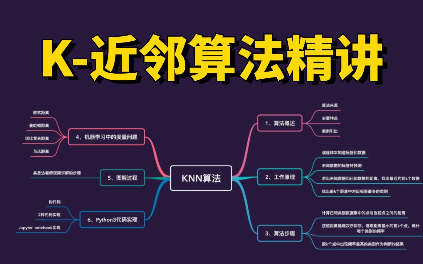 【机器学习K近邻算法】比老师讲的好多了!绝对通俗易懂的机器学习算法之一,快速学会KNN算法机器学习/K近邻算法原理和分析/KNN哔哩哔哩bilibili