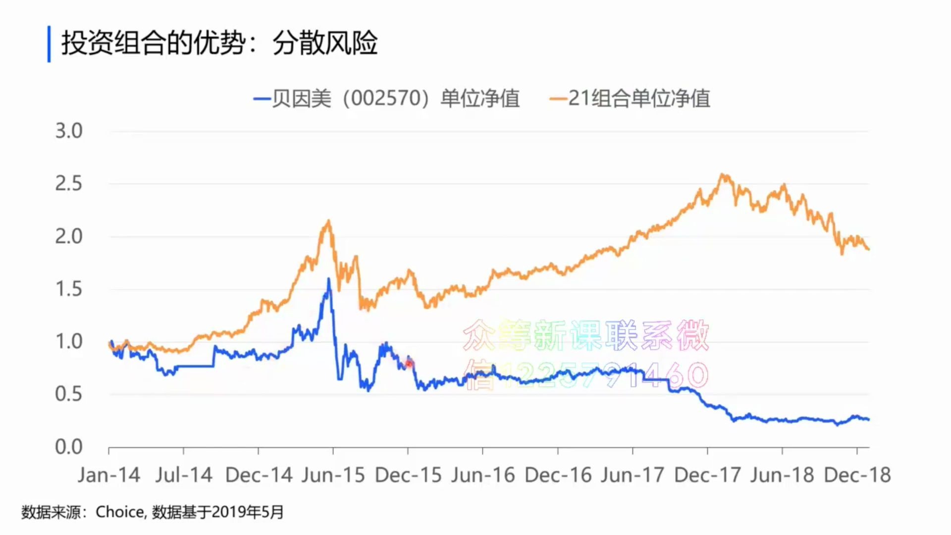 [图]09.09如何设计并管理股票组合【股票投资入门30讲】