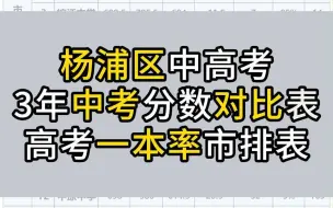 Скачать видео: 杨浦区中高考|高考一本率市排表