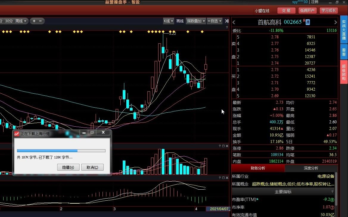 首航高科大涨70%之后再板,是机会还是诱空?哔哩哔哩bilibili